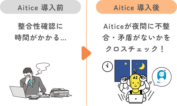 Aitice導入前 導入後